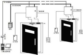 什么是門禁 ? 當前常見門禁系統的種類有哪些？各有什么優缺點？